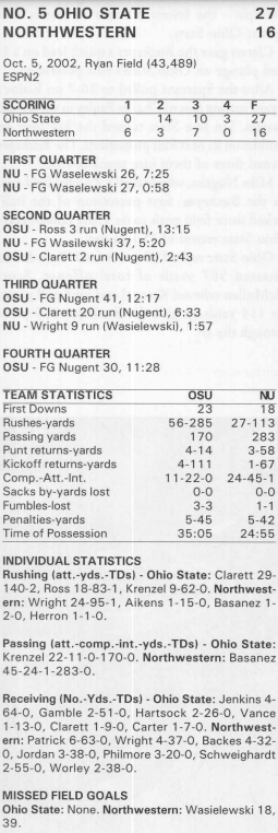 ohio state @ northwestern 2002 box score