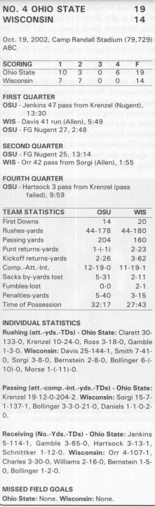 ohio state @ wisconsin 2002 box score