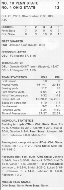 penn state @ ohio state box score 2002