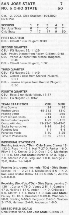 san jose state @ ohio state 2002 box score