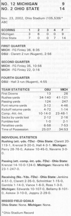 michigan @ ohio state 2002 box score