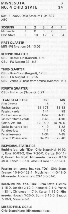 minnesota @ ohio state 2002 box score