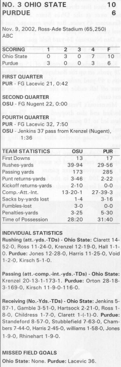 ohio state @ purdue 2002 box score