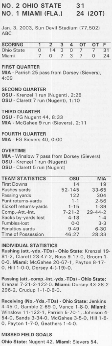 ohio state vs miami fl 2003 box score