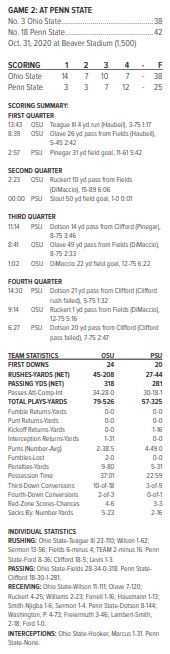 ohio state @ penn state 2020 box score