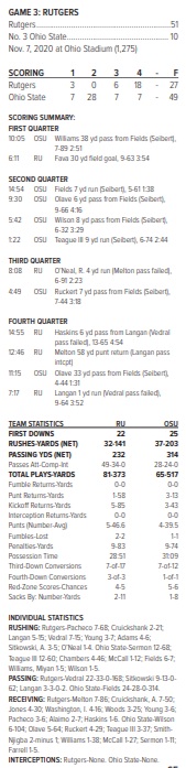 rutgers @ ohio state 2020 box score