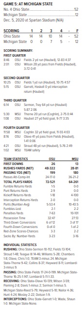 ohio state @ michigan state 2020 box score