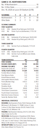 ohio state vs northwestern 2020 box score