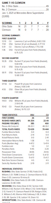 ohio state vs clemson 2020 box score