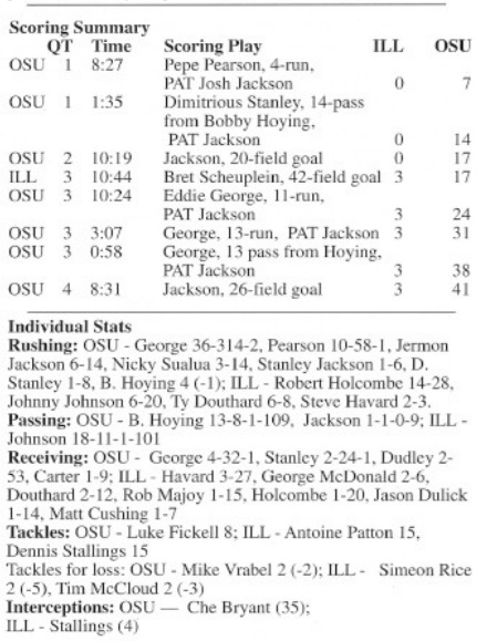 illinois ohio state 1995 box score football