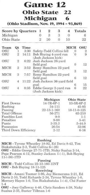 Ohio State Michigan 1994 box score