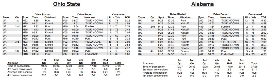 ohio state alabama 2020 drive chart