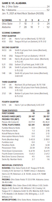 ohio state vs alabama 2020 box score